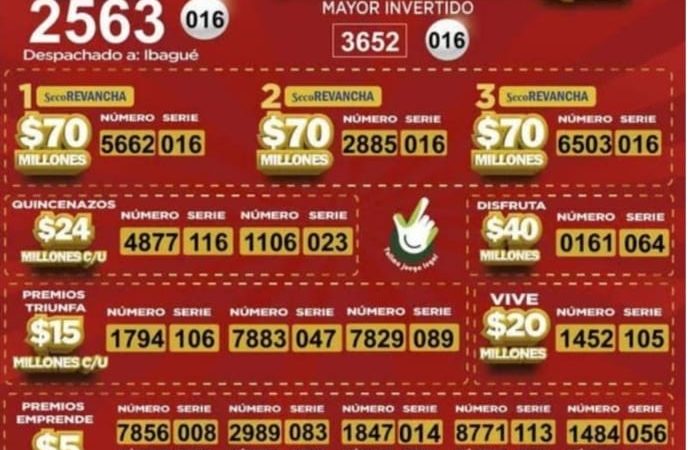 RESULTADOS DE LA LOTERIA DEL TOLIMA
